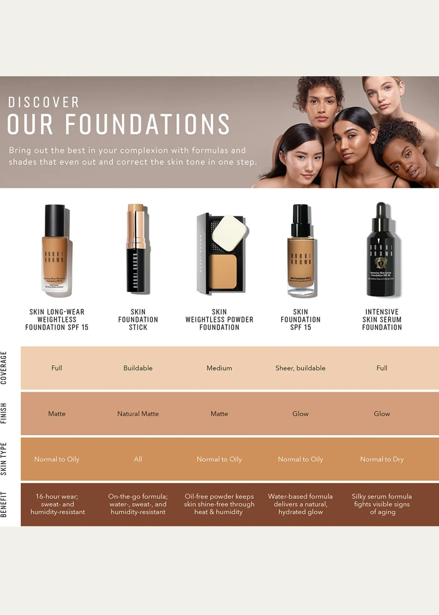 Bobbi BrownSkin Long-Wear Weightless Foundation SPF 15