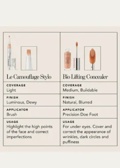 ChantecailleBio Lift Conceal