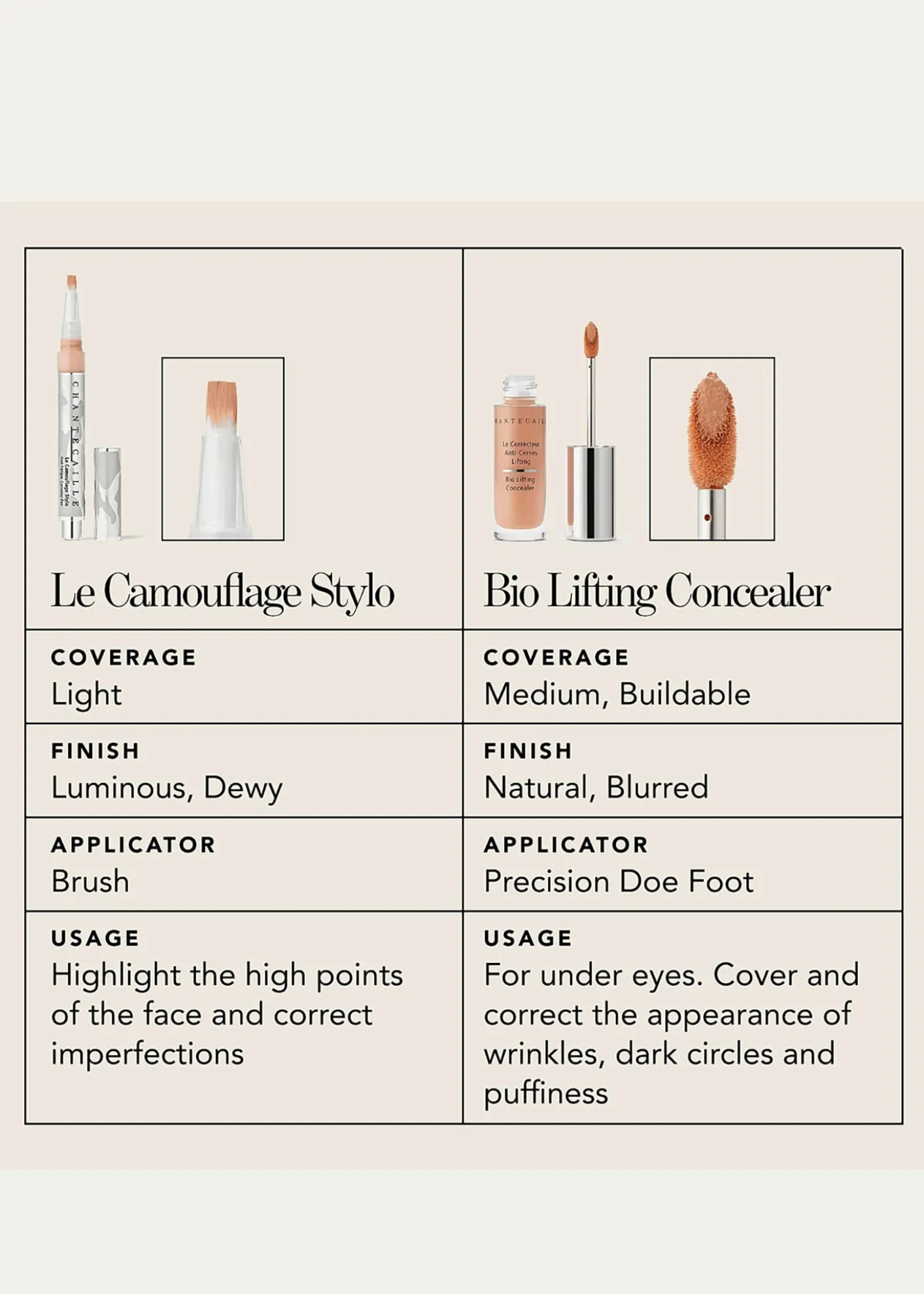 ChantecailleBio Lift Conceal