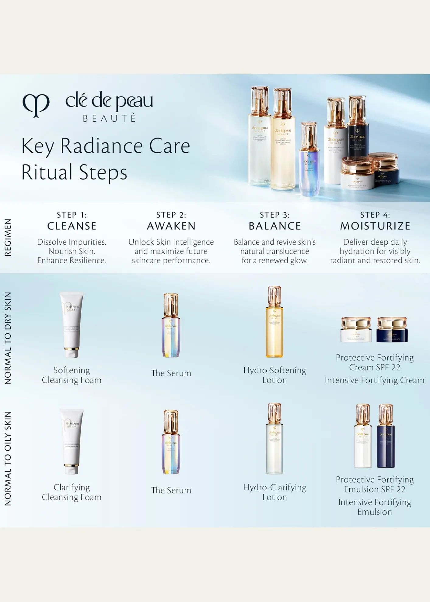 Cle de Peau BeauteClarifying Cleansing Foam, 4.8 oz.