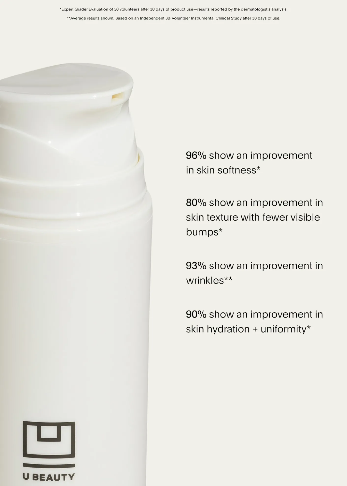 U BeautyResurfacing Body Compound, 6.7 oz.