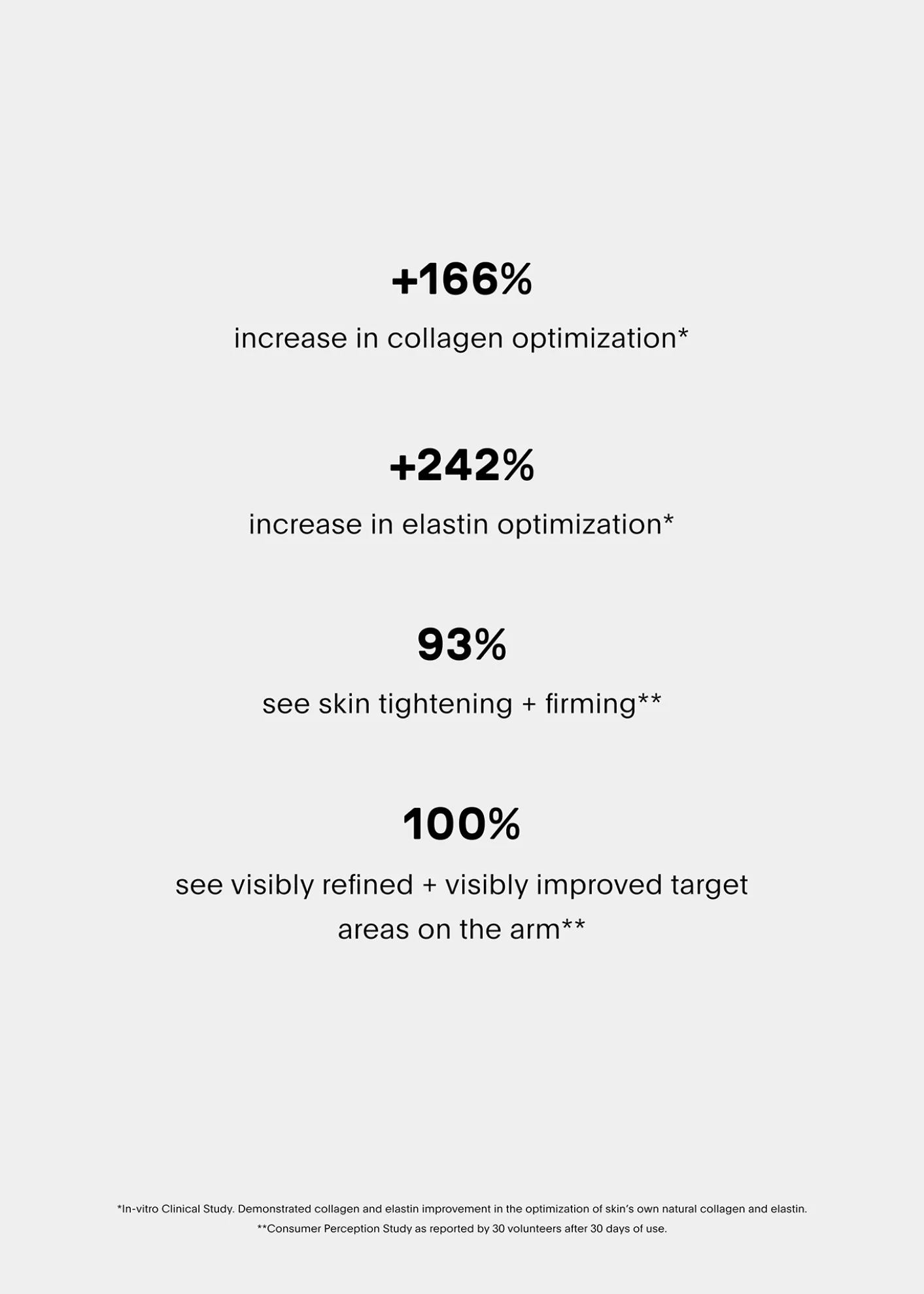 U BeautySculpt Arm Compound