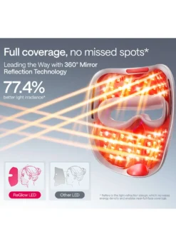 UlikeReGlow LED Light Therapy Mask