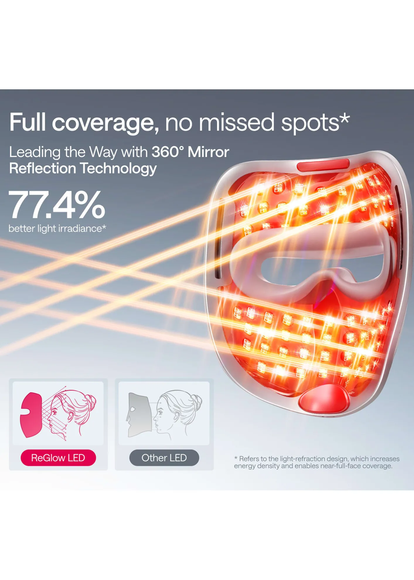 UlikeReGlow LED Light Therapy Mask