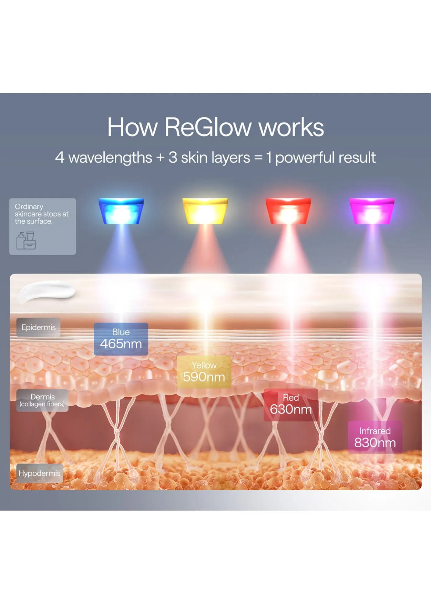 UlikeReGlow LED Light Therapy Mask